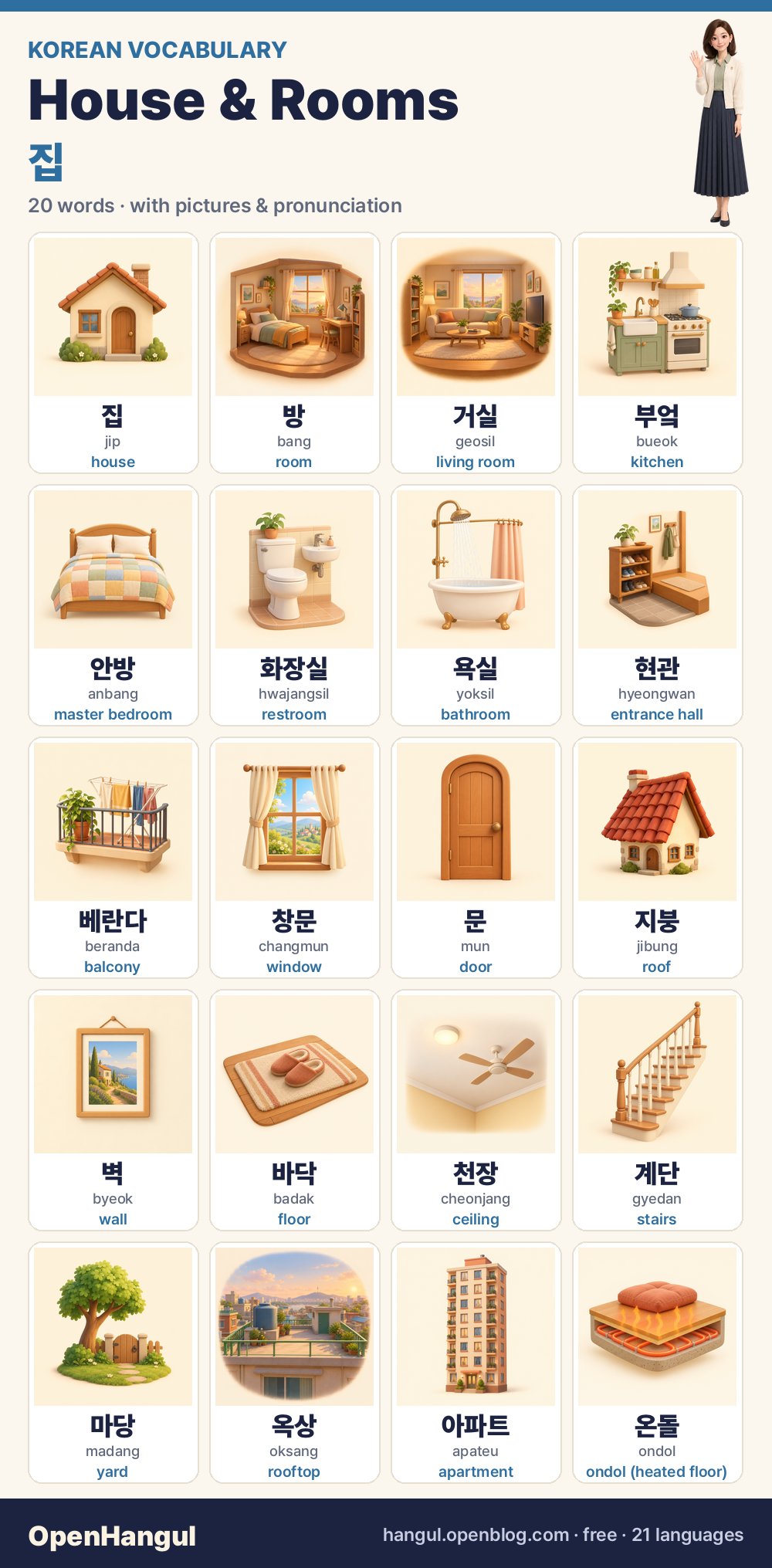 Nhà và các phòng — học 20 từ vựng tiếng Hàn qua hình ảnh