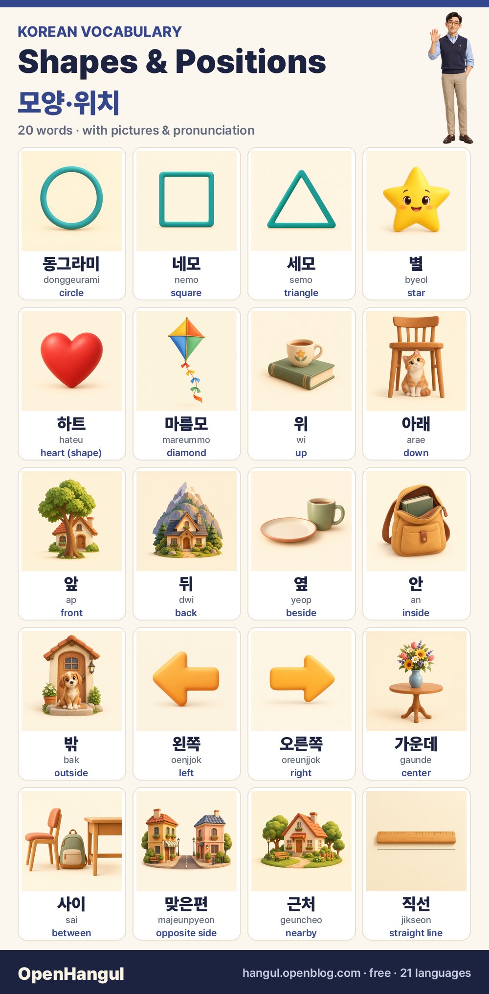 Vormen en posities: 20 Koreaanse woorden leren met plaatjes