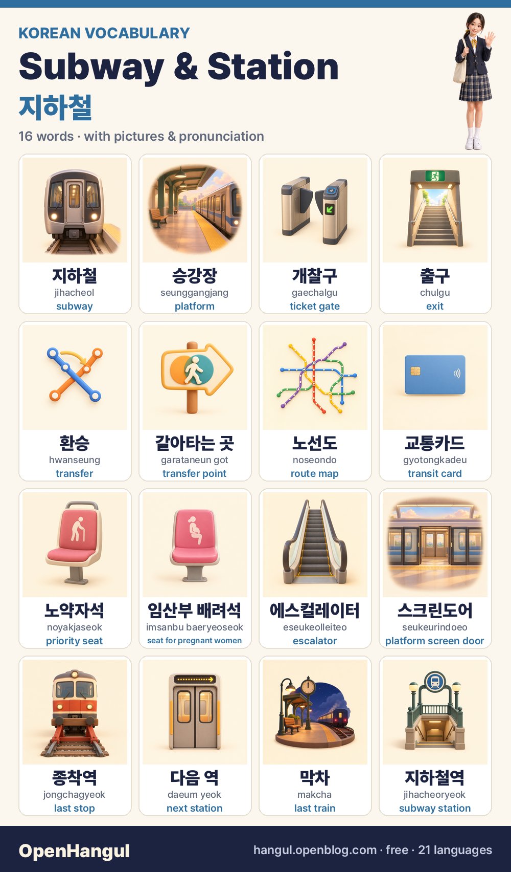 Metro en station: 16 Koreaanse woorden leren met plaatjes